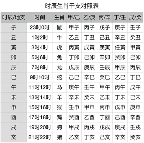 12天干地支|天支地支 十二时辰对照表